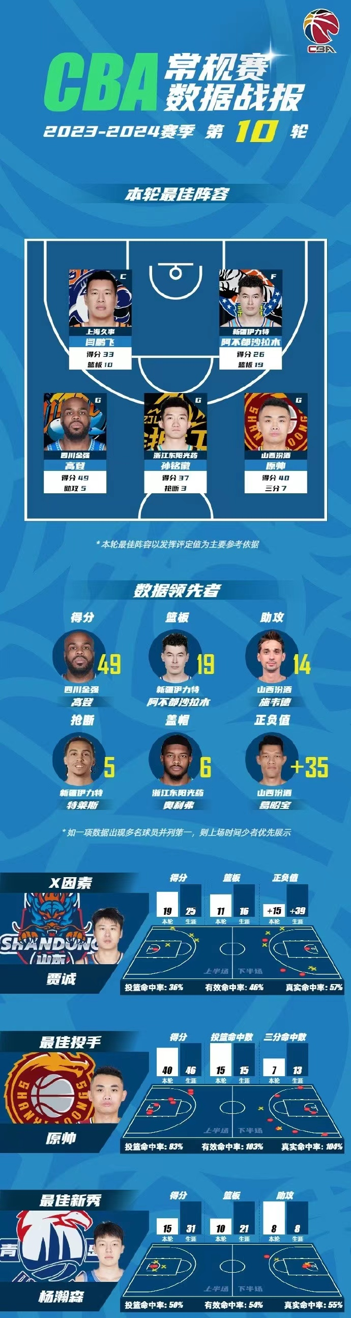 乐鱼 -深圳队训练开放日，官宣日官宣签约引观众欢呼，CBA季后赛在即，赛季目标并未改变的简单介绍