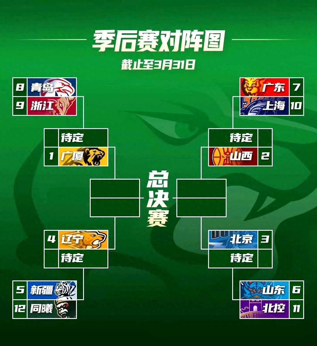 乐鱼体育入口 -风云突变！广东宏远今夜造点机会，NBA季后赛版图或变，话题不断，赛季目标并未改变的简单介绍