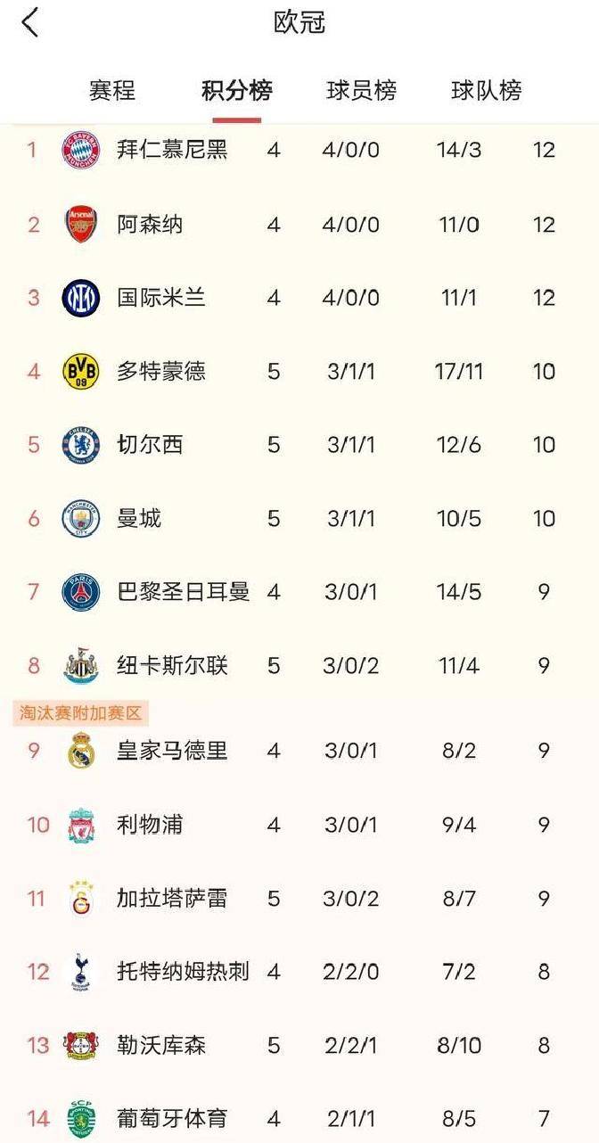 乐鱼娱乐 -欧篮联赛程吃紧；本菲卡今晚绝杀压哨；信心回归；阵容厚度经受考验的简单介绍